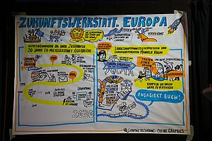 Plakat Zukunftswerkstatt Europa